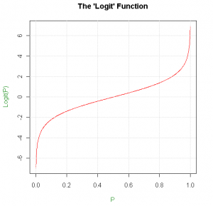 Logit-graph-1-300x289