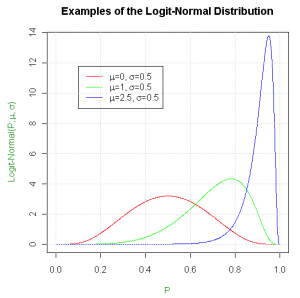 Logit-graph-2-300x298