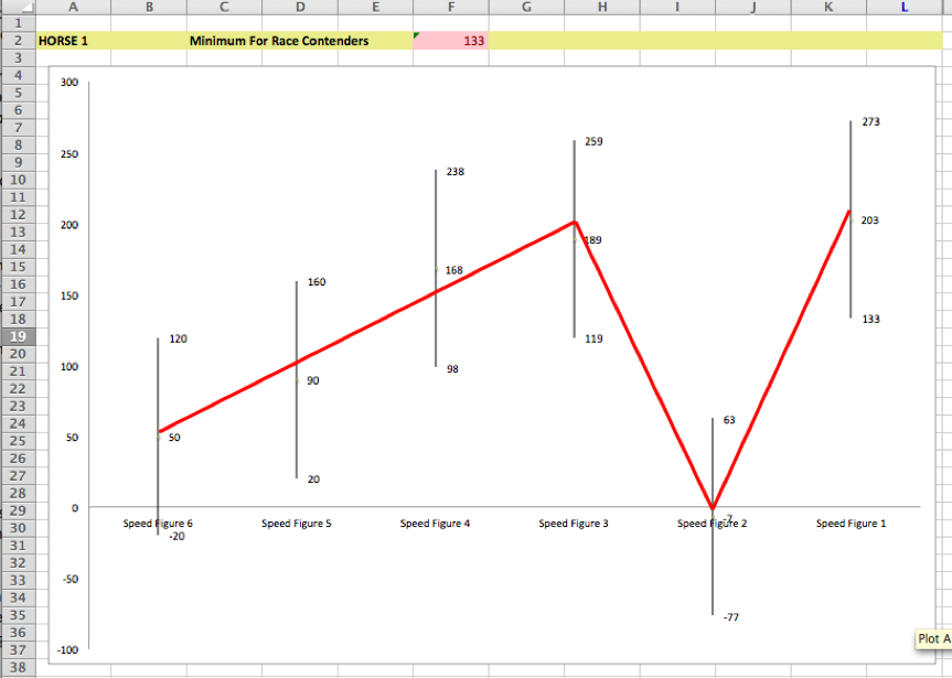 Horse Racing Speed Charts