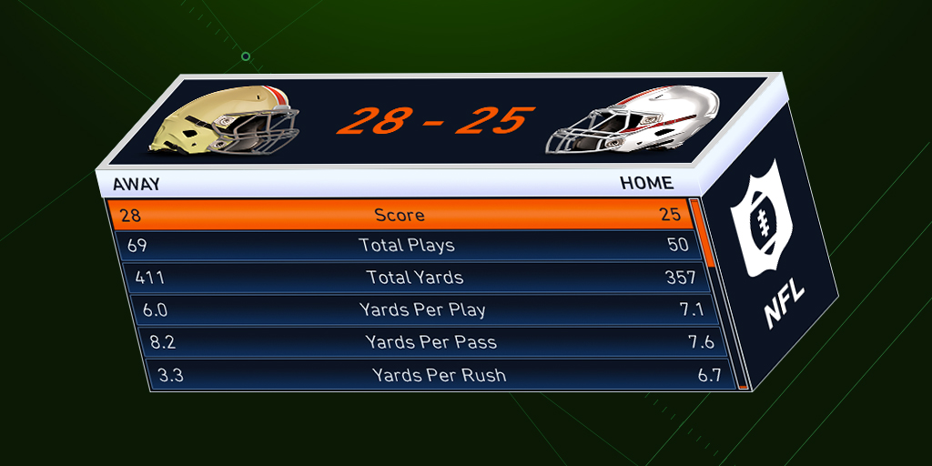 Reading NFL box scores Looking at numbers in more detail Sports